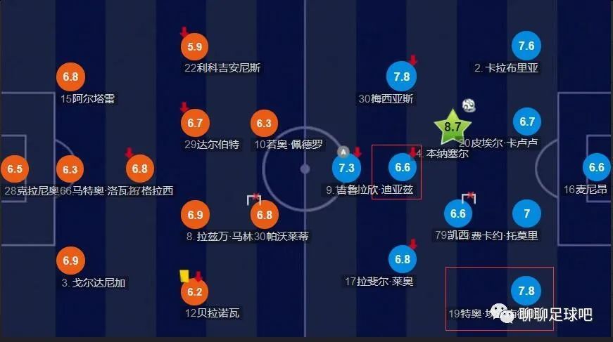 《每日体育报》报道，巴萨明夏优先签道格拉斯-路易斯作为后腰位置的补强。